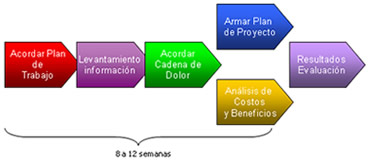 grafico 01